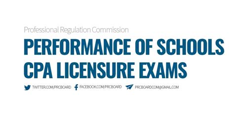top performing schools cpale|PERFORMANCE OF SCHOOLS: September.